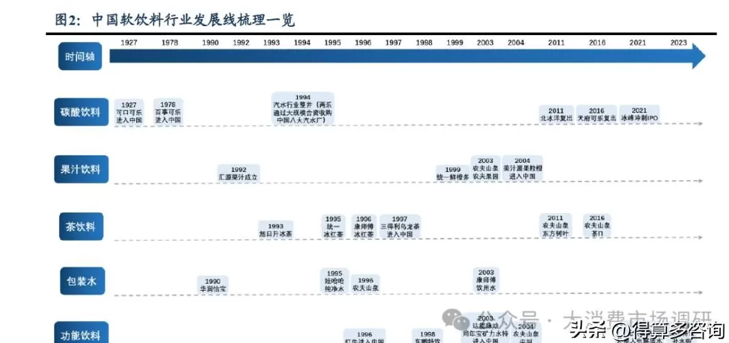 饮品店市场调研方案最新 2025年中国茶餐厅行业市场调查研究报告-华经产业研究院