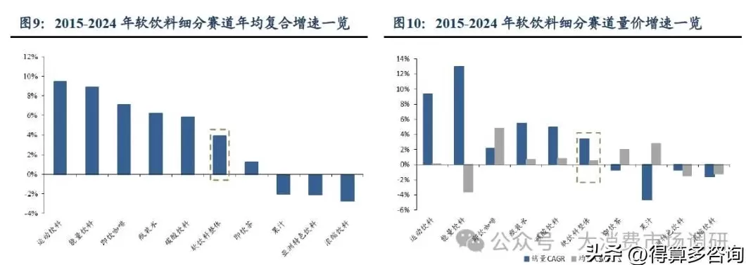 饮品店市场调研方案最新 2025年中国茶餐厅行业市场调查研究报告-华经产业研究院