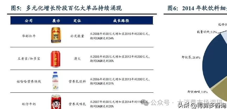 饮品店市场调研方案最新 2025年中国茶餐厅行业市场调查研究报告-华经产业研究院