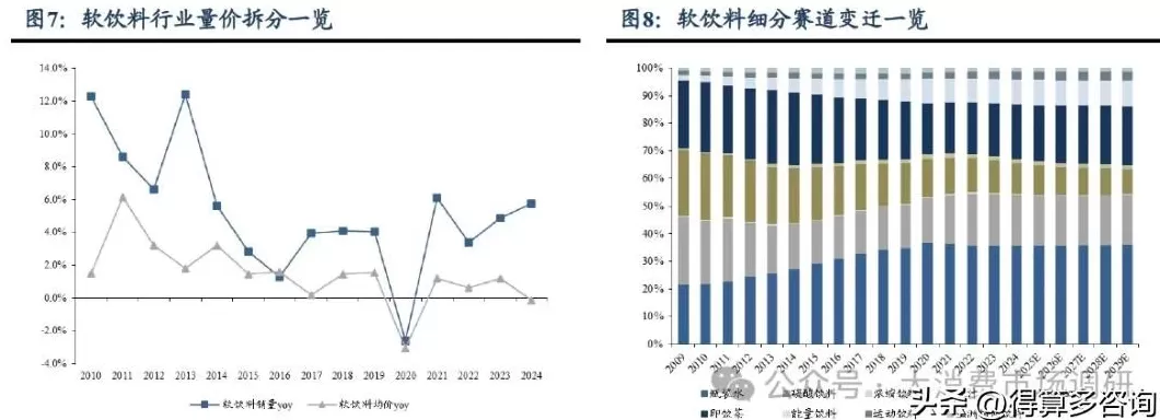 饮品店市场调研方案最新 2025年中国茶餐厅行业市场调查研究报告-华经产业研究院