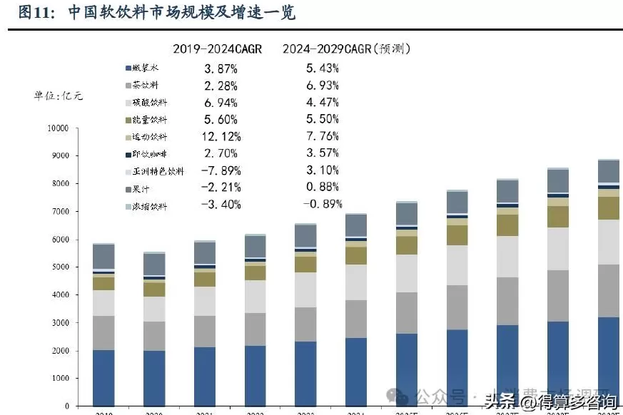 饮品店市场调研方案最新 2025年中国茶餐厅行业市场调查研究报告-华经产业研究院