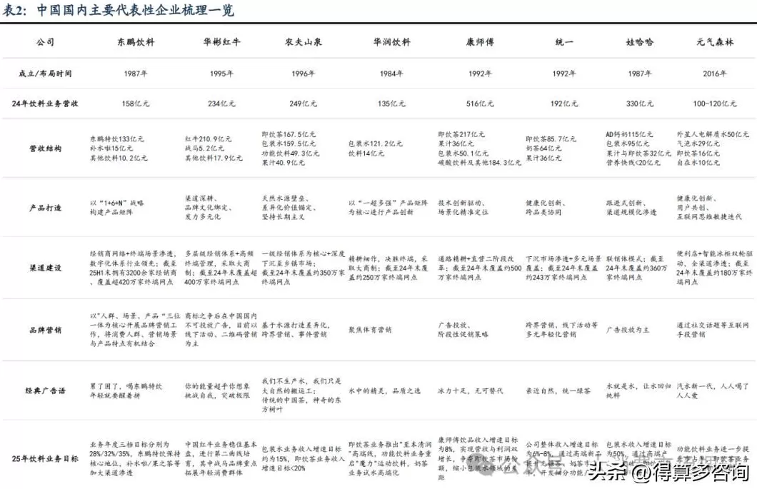 饮品店市场调研方案最新 2025年中国茶餐厅行业市场调查研究报告-华经产业研究院