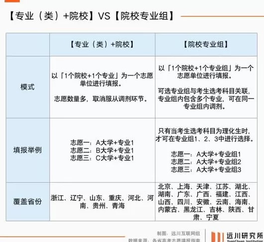 百年育才加盟骗局揭秘 找张雪峰报志愿,又涨价了