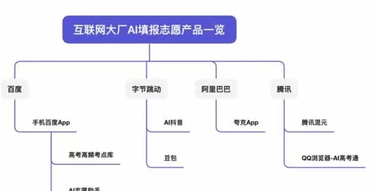 百年育才加盟骗局揭秘 找张雪峰报志愿,又涨价了