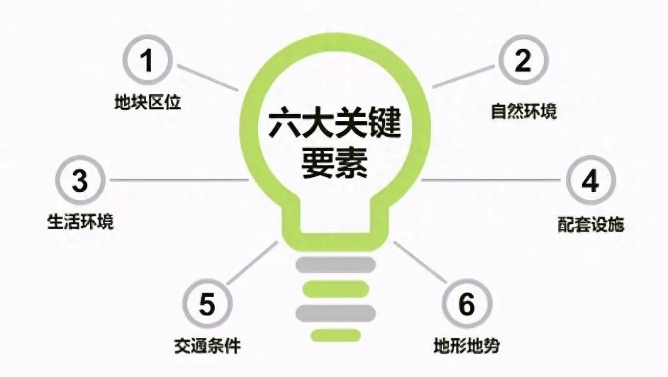 经营选址应考虑哪些因素饮品店 奶茶店选址应该考虑的7大因素