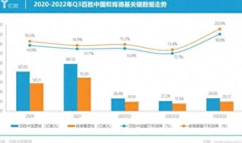 哪里有疯狂薯条店 盘点南宁好吃的薯条 香脆过瘾，根本停不下来！
