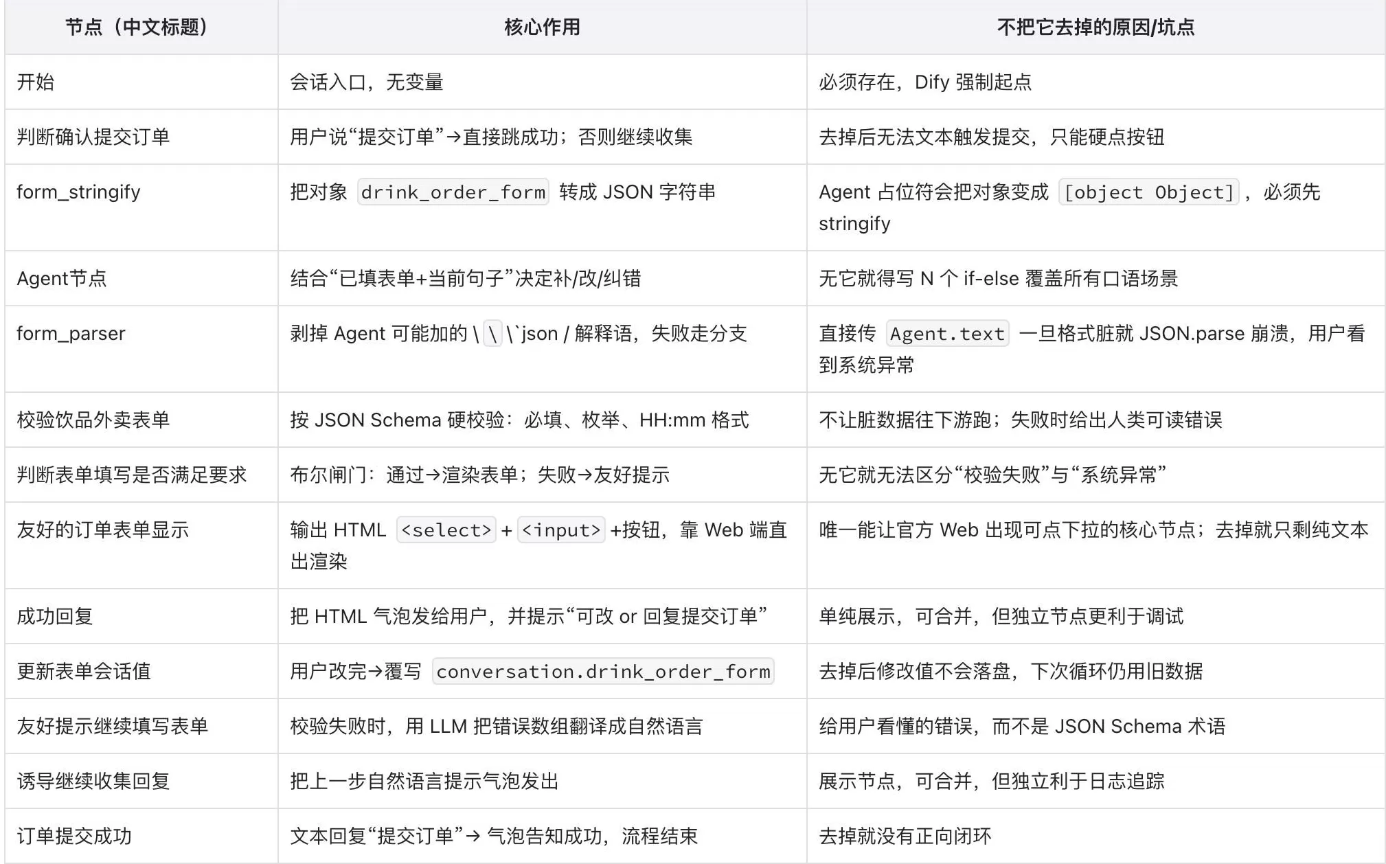 饮品店点单系统项目 平替美团小美(并不能)-Dify奶茶点单Agent搭建