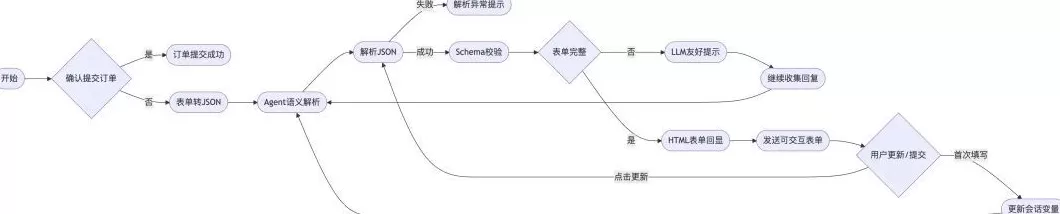 饮品店点单系统项目 平替美团小美(并不能)-Dify奶茶点单Agent搭建