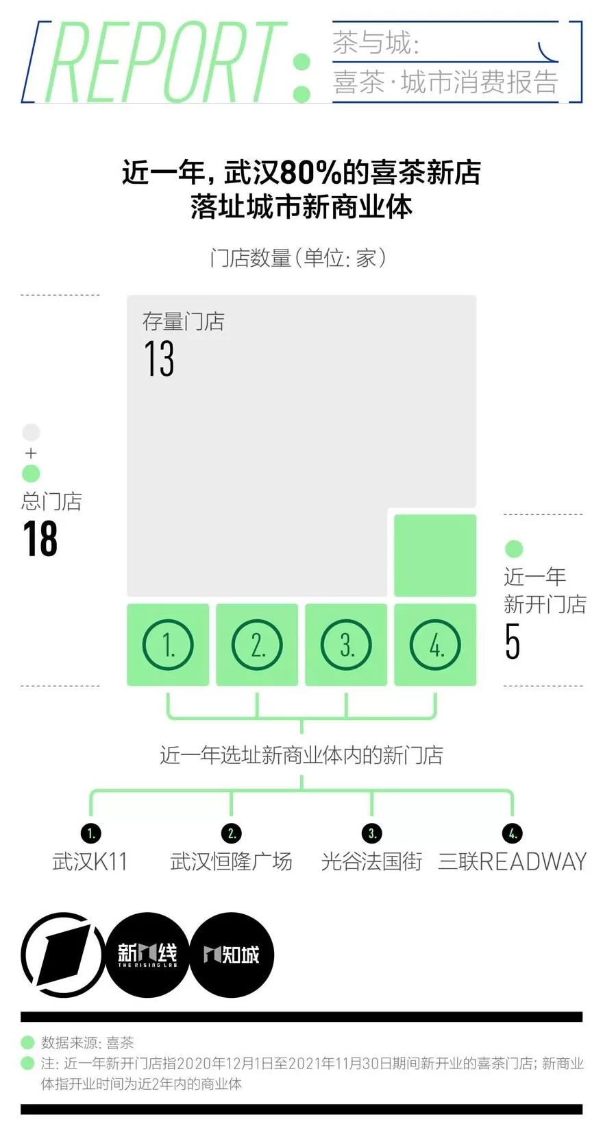 饮品店点单系统项目 平替美团小美(并不能)-Dify奶茶点单Agent搭建