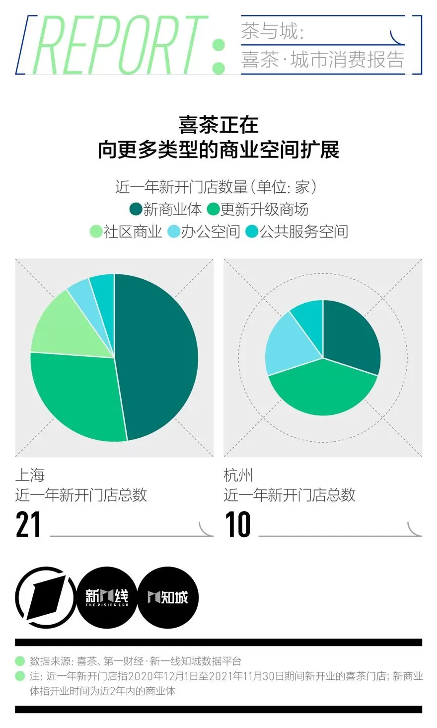饮品店点单系统项目 平替美团小美(并不能)-Dify奶茶点单Agent搭建