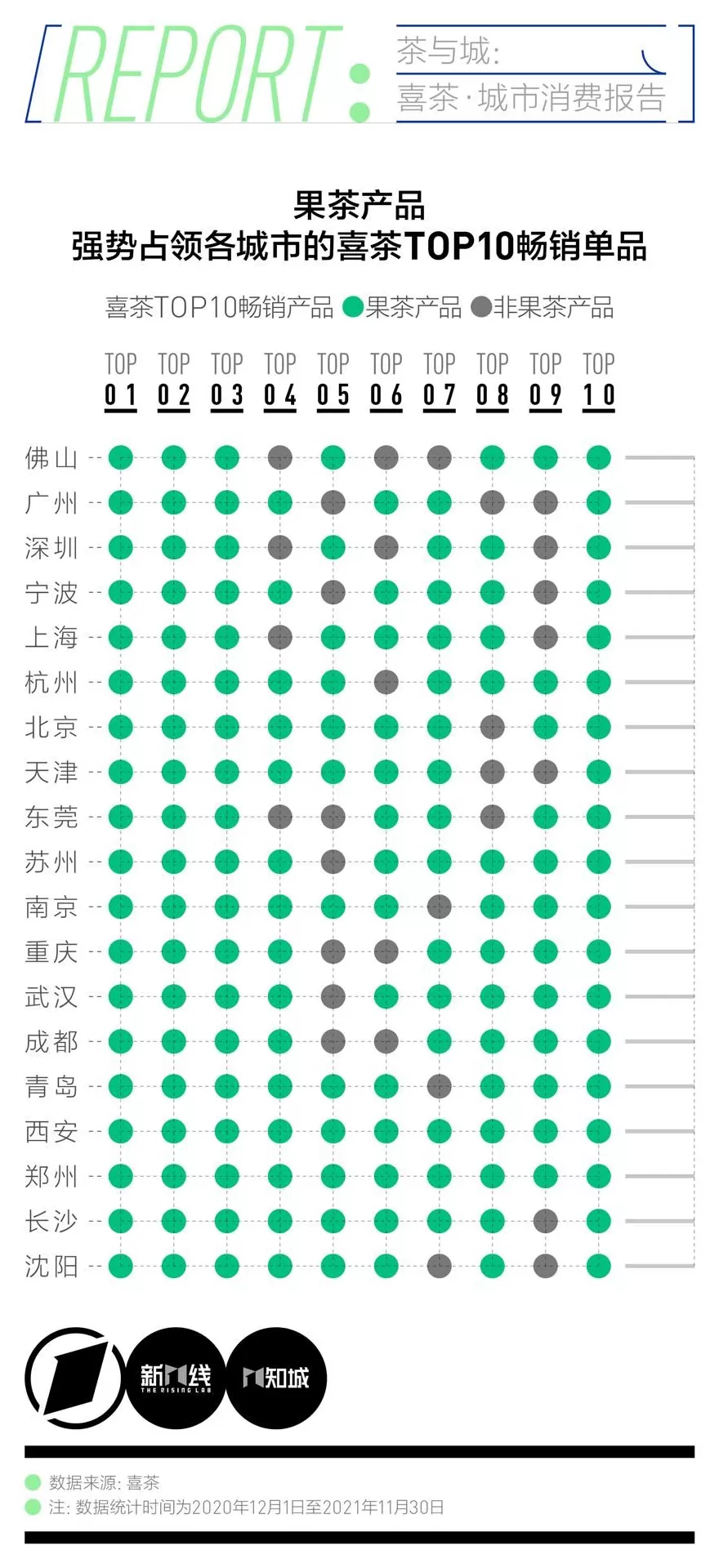 饮品店点单系统项目 平替美团小美(并不能)-Dify奶茶点单Agent搭建