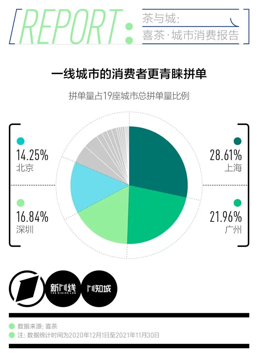 饮品店点单系统项目 平替美团小美(并不能)-Dify奶茶点单Agent搭建