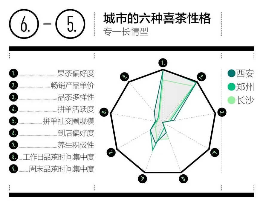 饮品店点单系统项目 平替美团小美(并不能)-Dify奶茶点单Agent搭建