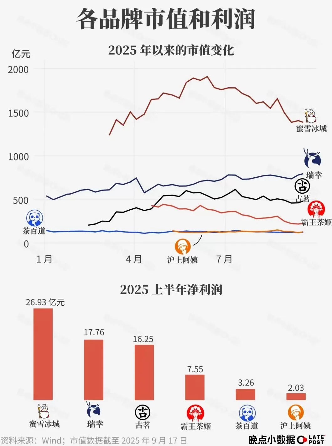 饮品店加工流程图 6种药食同源物质饮料的加工工艺和配方