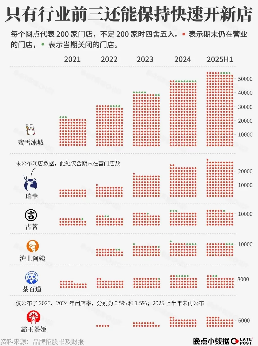 饮品店加工流程图 6种药食同源物质饮料的加工工艺和配方