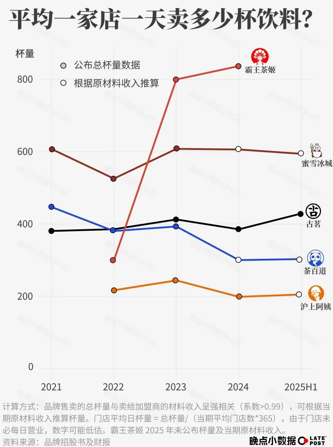 饮品店加工流程图 6种药食同源物质饮料的加工工艺和配方