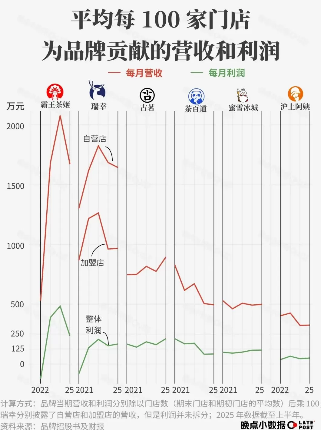 饮品店加工流程图 6种药食同源物质饮料的加工工艺和配方