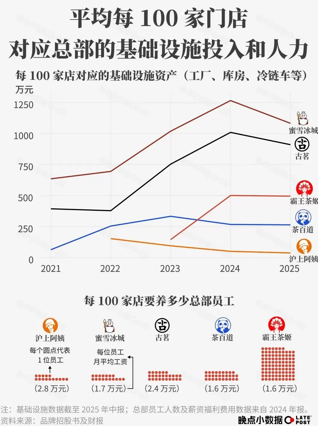 饮品店加工流程图 6种药食同源物质饮料的加工工艺和配方