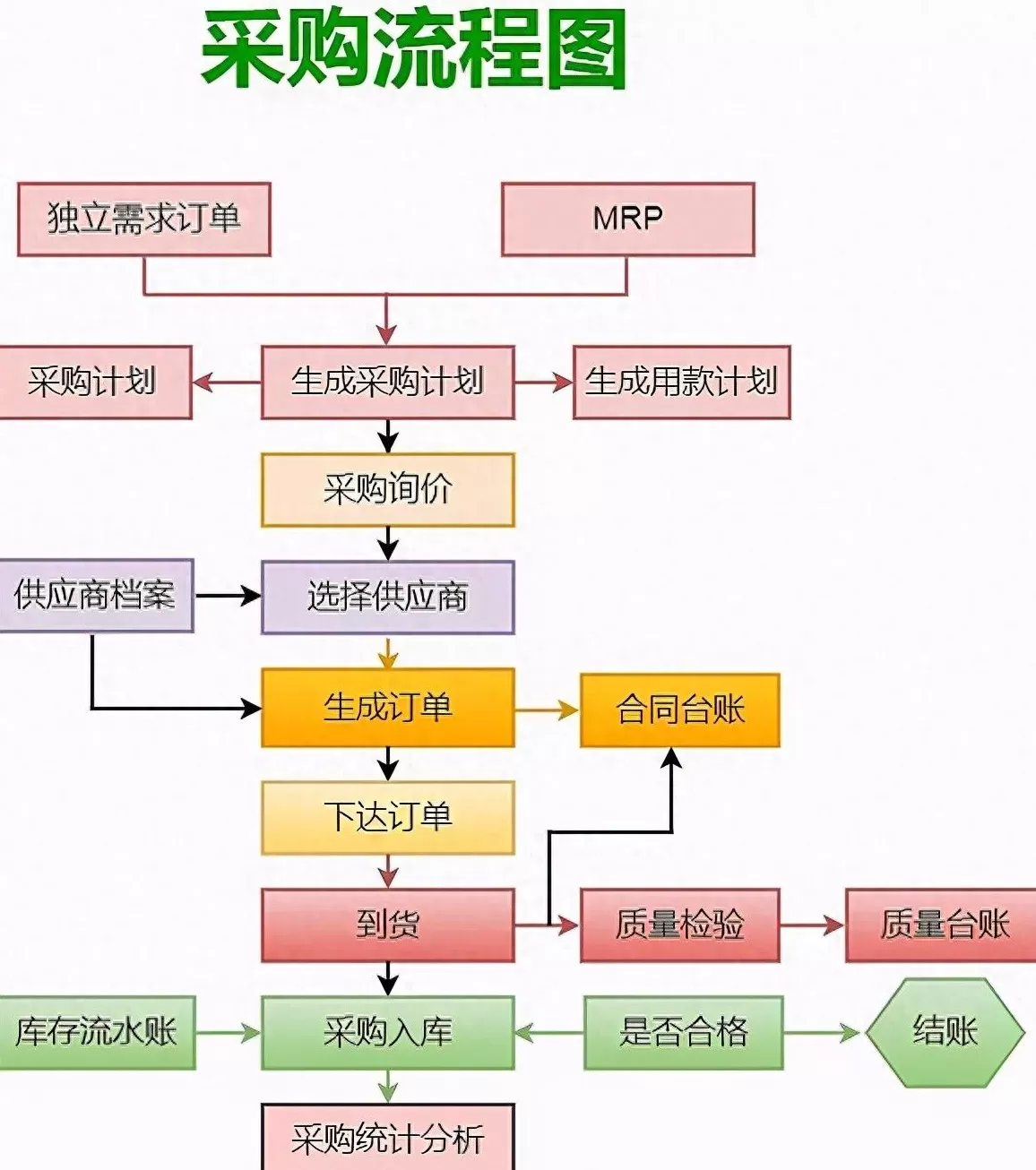饮品店食品加工流程图 便利店商品采购流程，快狠准