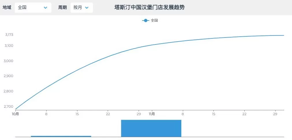 疯狂薯条值得加盟吗 把老外的汉堡“中国化”,有品牌2年开店超2000家