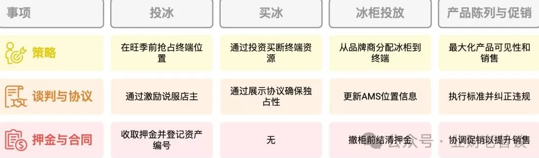 饮品店操作流程图范本 店之家-开饮品店需要办理哪些证件