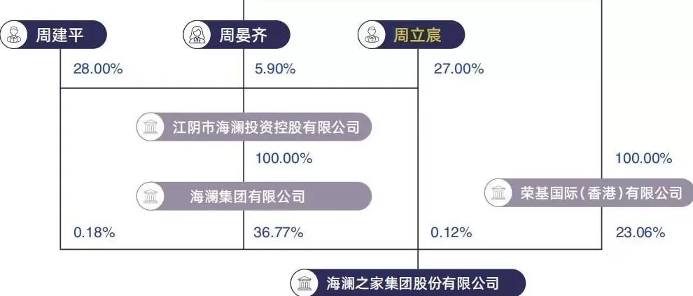 男装网店加盟店 雅戈尔,服装界的“异类行星”