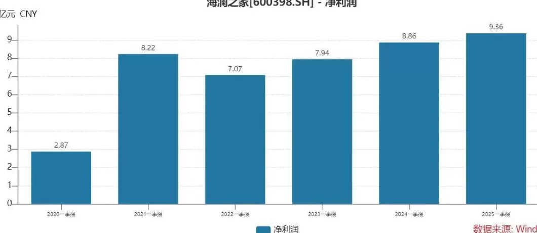 男装网店加盟店 雅戈尔,服装界的“异类行星”