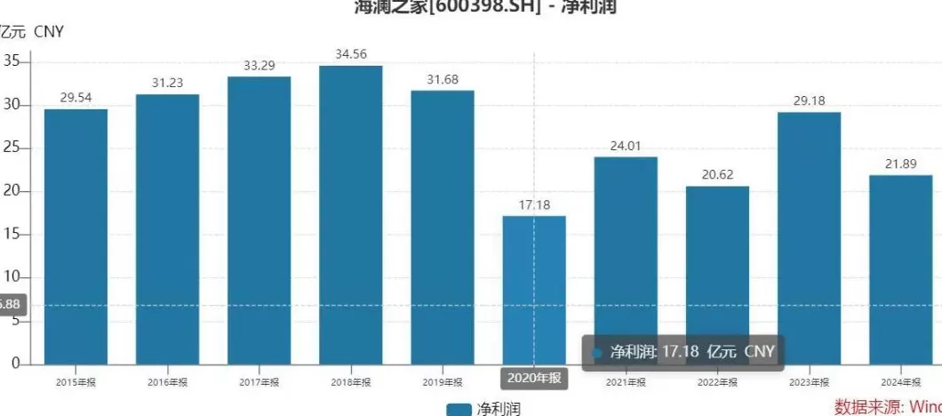 男装网店加盟店 雅戈尔,服装界的“异类行星”