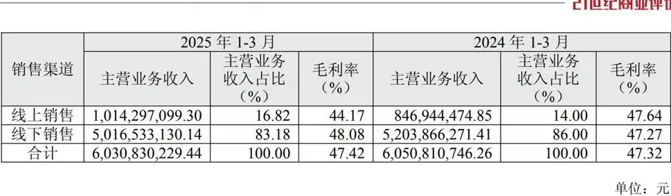男装网店加盟店 雅戈尔,服装界的“异类行星”