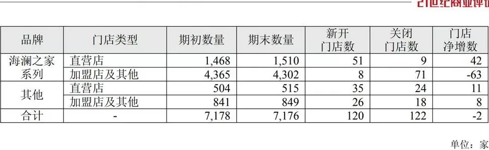 男装网店加盟店 雅戈尔,服装界的“异类行星”