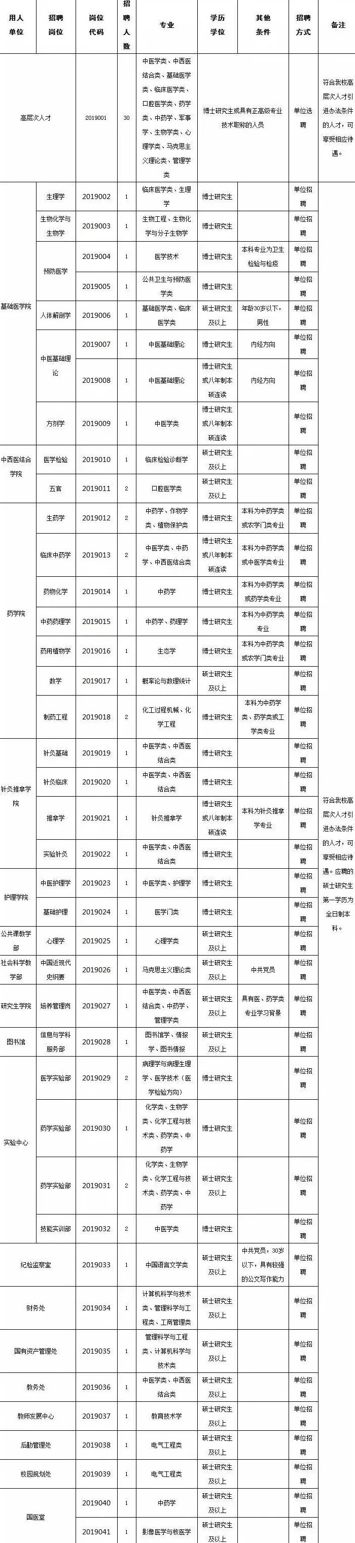 润德教育加盟 有编制！河北教师招聘最新岗位表来了，报名啦！
