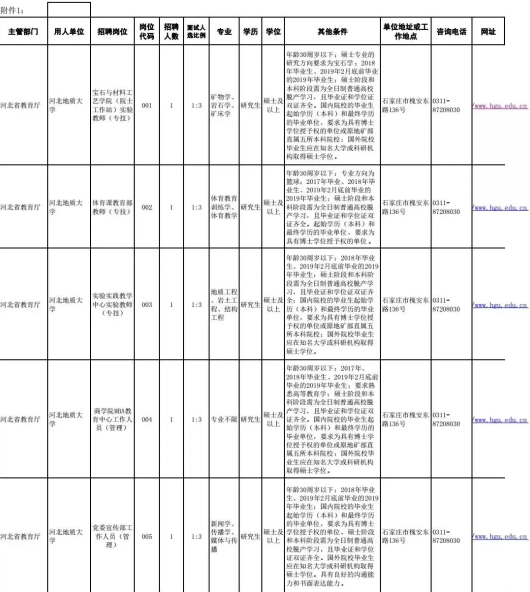 润德教育加盟 有编制!河北教师招聘最新岗位表来了,报名啦!