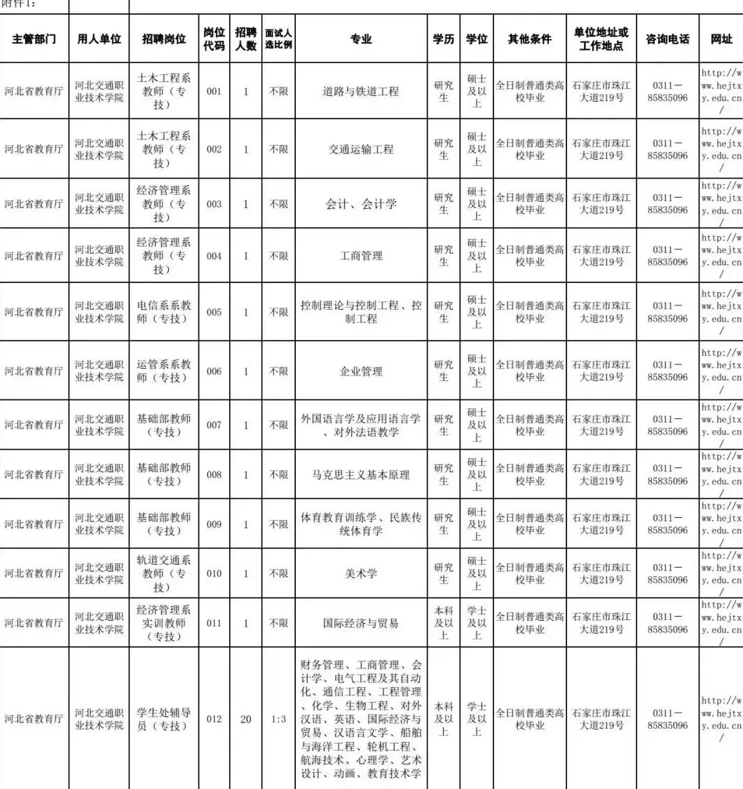 润德教育加盟 有编制!河北教师招聘最新岗位表来了,报名啦!