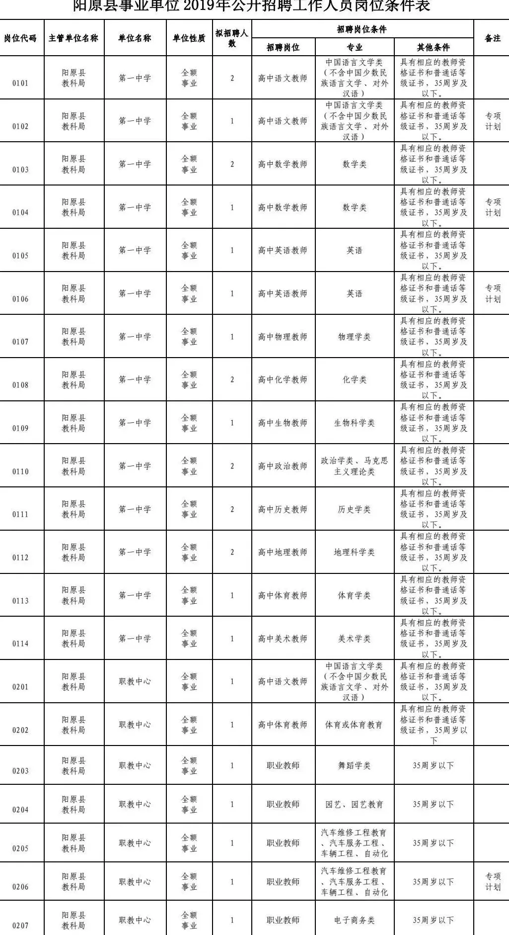 润德教育加盟 有编制!河北教师招聘最新岗位表来了,报名啦!