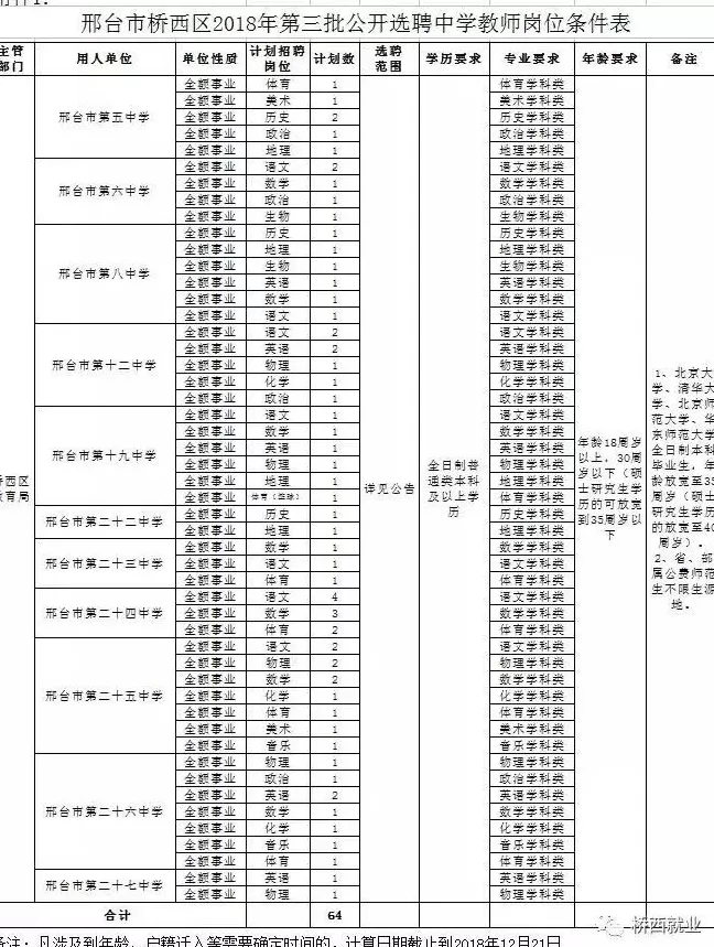 润德教育加盟 有编制!河北教师招聘最新岗位表来了,报名啦!