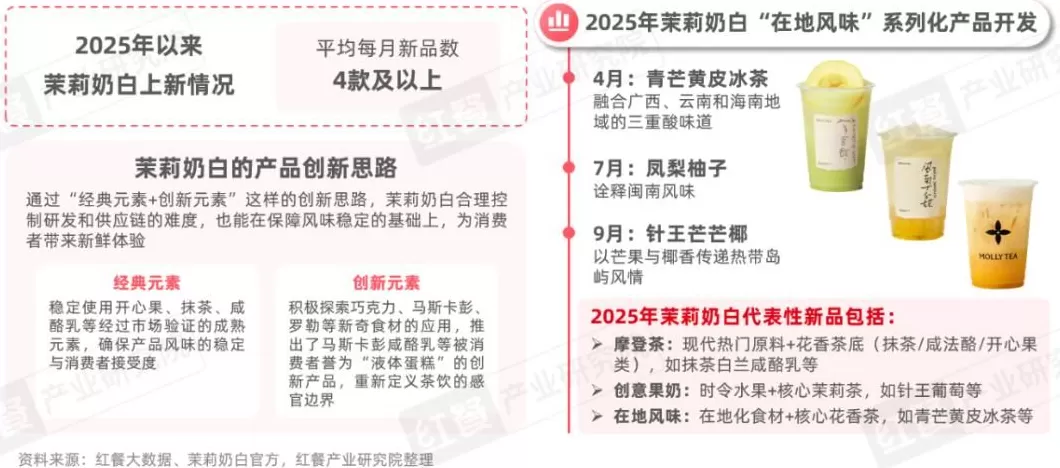 饮品店产品类型单一 2025现制饮品新品策略研究:近2000款新品,茶饮,咖饮品牌上新方向全揭秘