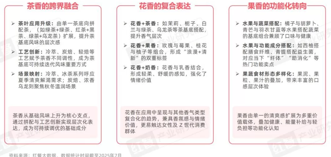 饮品店产品类型单一 2025现制饮品新品策略研究:近2000款新品,茶饮,咖饮品牌上新方向全揭秘