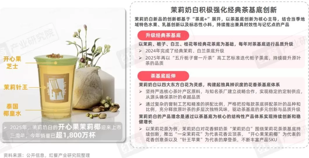 饮品店产品类型单一 2025现制饮品新品策略研究:近2000款新品,茶饮,咖饮品牌上新方向全揭秘