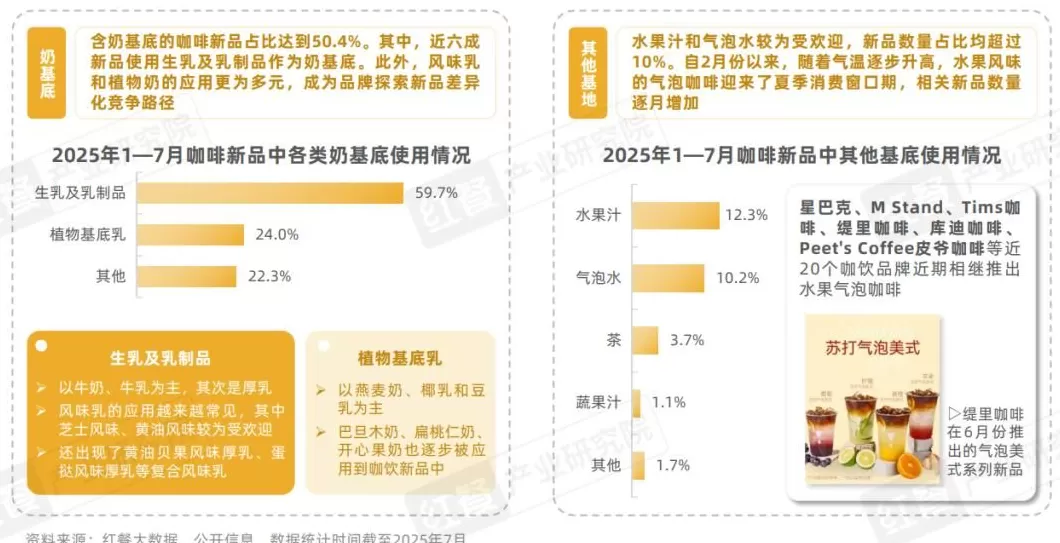 饮品店产品类型单一 2025现制饮品新品策略研究:近2000款新品,茶饮,咖饮品牌上新方向全揭秘