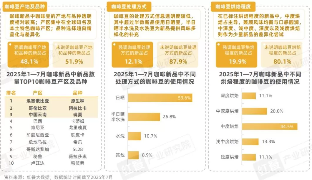 饮品店产品类型单一 2025现制饮品新品策略研究:近2000款新品,茶饮,咖饮品牌上新方向全揭秘