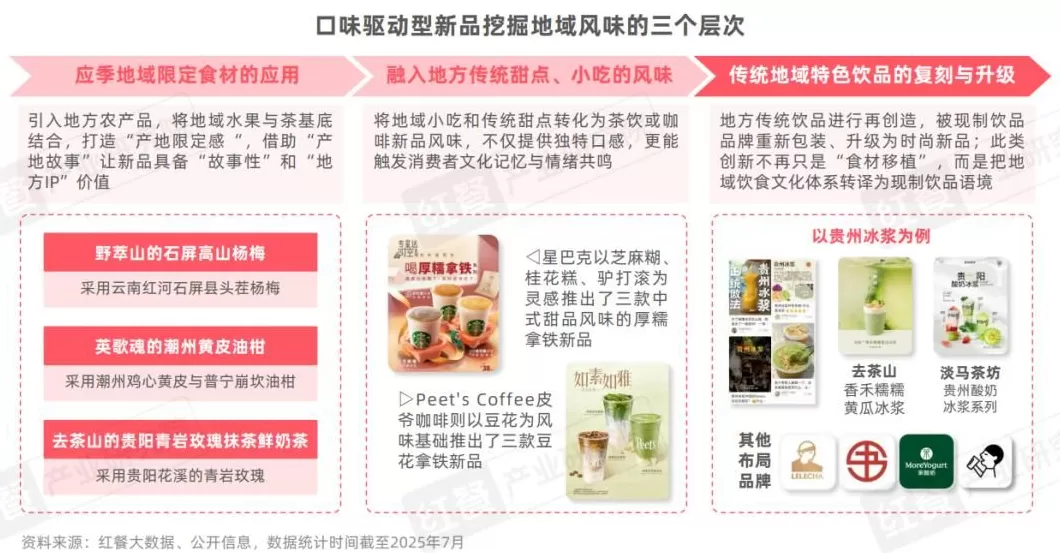 饮品店产品类型单一 2025现制饮品新品策略研究:近2000款新品,茶饮,咖饮品牌上新方向全揭秘