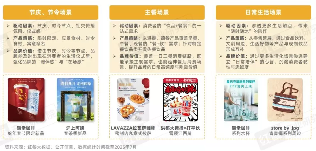 饮品店产品类型单一 2025现制饮品新品策略研究:近2000款新品,茶饮,咖饮品牌上新方向全揭秘