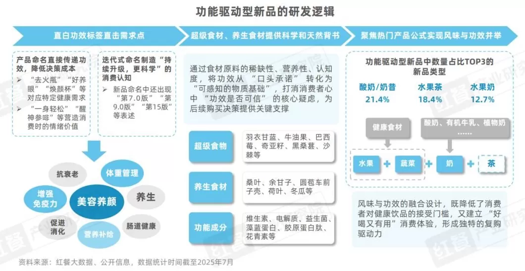 饮品店产品类型单一 2025现制饮品新品策略研究:近2000款新品,茶饮,咖饮品牌上新方向全揭秘