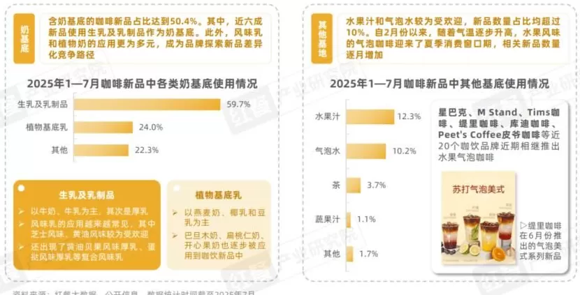 饮品店产品类型单一 2025现制饮品新品策略研究:近2000款新品,茶饮,咖饮品牌上新方向全揭秘