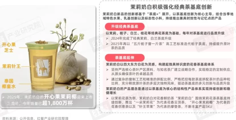 饮品店产品类型单一 2025现制饮品新品策略研究:近2000款新品,茶饮,咖饮品牌上新方向全揭秘