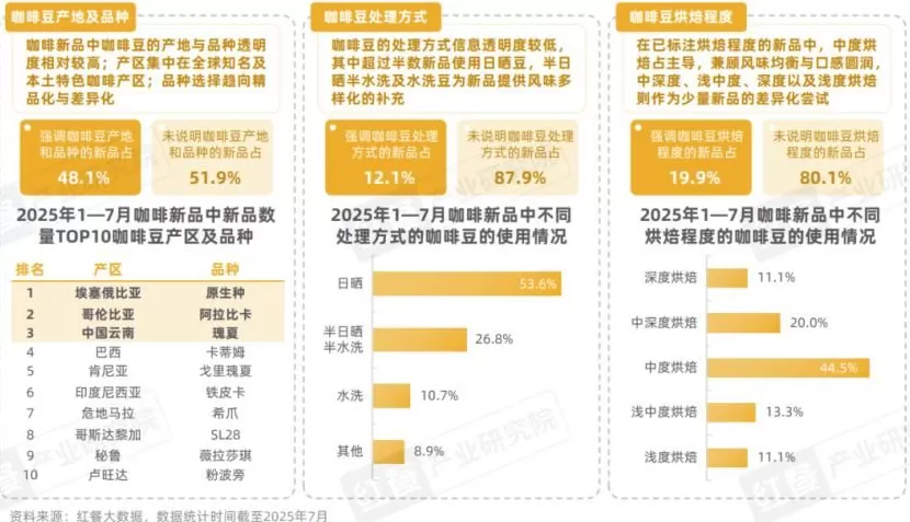 饮品店产品类型单一 2025现制饮品新品策略研究:近2000款新品,茶饮,咖饮品牌上新方向全揭秘