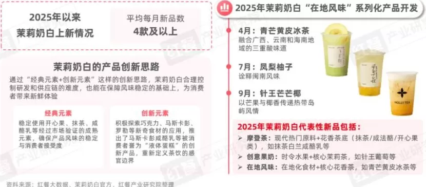 饮品店产品类型单一 2025现制饮品新品策略研究:近2000款新品,茶饮,咖饮品牌上新方向全揭秘