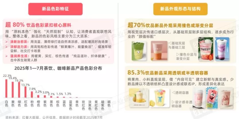 饮品店产品类型单一 2025现制饮品新品策略研究:近2000款新品,茶饮,咖饮品牌上新方向全揭秘