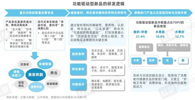 饮品店产品类型单一 2025现制饮品新品策略研究:近2000款新品,茶饮,咖饮品牌上新方向全揭秘