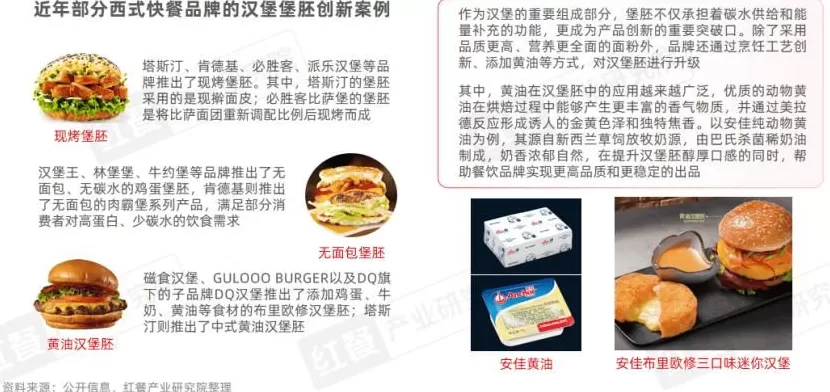 西式快餐连锁店二手资料 西式快餐品类发展报告2025:市场规模增速领跑小吃快餐赛道